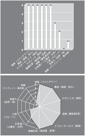 中村工務店の場合