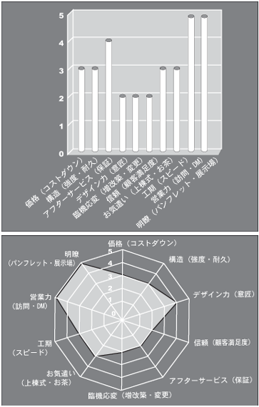 輸入住宅の場合
