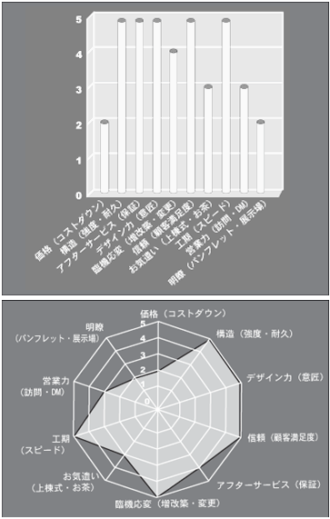 設計事務所の場合